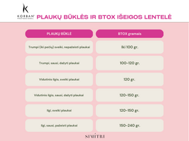plaukus atstatanti - Korban Btox Brazilian Cacau plaukus atstatanti botokso procedūra, 120 g. - 3 nuotrauka