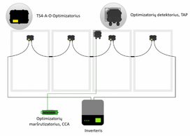 tigas - Optimizatorius TS4-A-O, Tigo - 2 nuotrauka