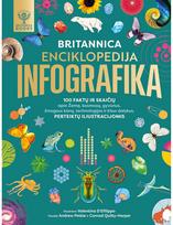 enciklopedija vaikams - Britannica enciklopedija. Infografika - 1 nuotrauka