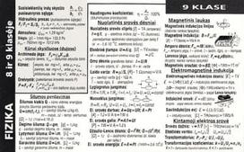 Fizikos formulių rinkinys 8-9 klasėms