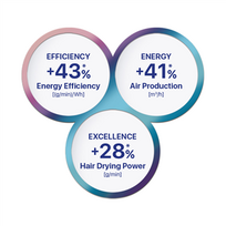 hair dryer - Valera EP2010 eQ RC - 11 nuotrauka