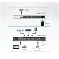 hdmi switch - ATEN HDMI Switch 4 port, supports Ultra HD 4Kx2K - 2 nuotrauka