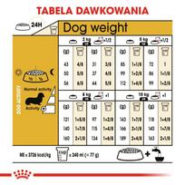 vistiena - Sausas Šunų Maistas - Royal Canin Daksas Suaugusiųjų 1,5 kg - 1 nuotrauka