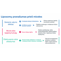 liposominis valiklis sesderma sensyses 200 ml - SESDERMA liposominis valiklis SENSYSES LIGHTENING, 200 ml - 2 nuotrauka