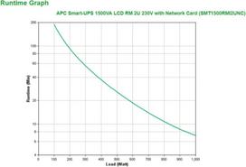 ups 1500va - APC SMART-UPS 1500VA LCD RM 2U 230V WITH - 2 nuotrauka