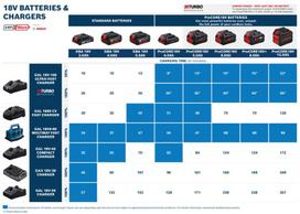 akumuliatoriaus ikroviklis - Akumuliatorius Bosch GBA 18 V, 4,0 Ah - 5 nuotrauka