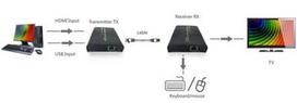 ilgintuvas 20m - Techly 028214 HDMI KVM Extender with USB by Cat. 5/5e/6 Cable 120m - 4 nuotrauka