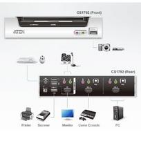 switch usb - Aten CS1792 - 3 nuotrauka