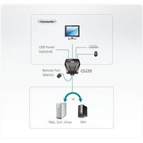 dvi cable - Aten CS22D - 3 nuotrauka