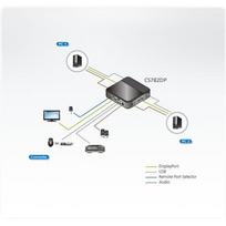 kvm switch usb - Aten 2-Port USB DisplayPort/Audio KVM Switch CS782DP - 2 nuotrauka