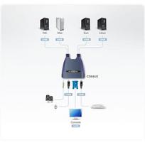 switch usb - Aten CS64US 4-Port USB VGA/Audio KVM Switch - 2 nuotrauka