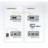 usb extender - Aten HDMI/USB Cat 5 Extender - 5 nuotrauka