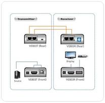 usb extender - Aten HDMI/USB Cat 5 Extender - 6 nuotrauka