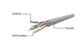 utp 5e zalias - Gembird CAT e5 UTP Patch Cable Green 0.25m - 3 nuotrauka