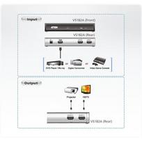 ATEN VS182A-A7-G 2-port 4K HDMI Video Splitter