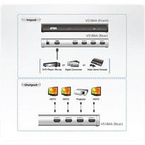 hdmi hdmi female - ATEN VS184A-A7-G 4K 4-port HDMI Video Splitter - 3 nuotrauka