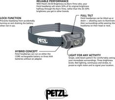 petzl tikka - Galvos žibintas Petzl Tikka - 3 nuotrauka