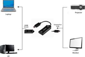 hdmi to displayport kabelis - Adapteris Gembird HDMI A Female (moteriška), Displayport Male (vyriška), 0.15 m, juoda - 2 nuotrauka