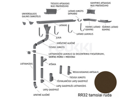 Lietaus vandens nuvedimo sistema RUUKKI 125/90, tamsiai ruda RR32 (įv.dalys)
