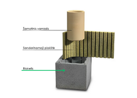 Blokelis moduliniam kaminui Schiedel Rondo PLUS, Ø120-200mm (be vatos ir be indėklo)