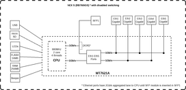 b760 - MikroTik RB760iGS - 6 nuotrauka