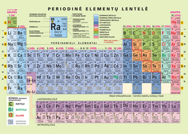periodine elementu lentele - Periodinė elementų lentelė A4 - 2 nuotrauka