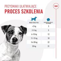 110 - Skanėstas šunims Royal Canin Training Treats, paukštiena, 0.11 kg - 14 nuotrauka
