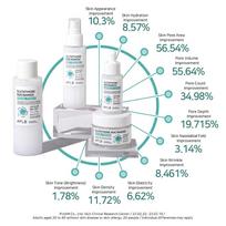 glutathione - APLB Glutathione Niacinamide Facial Toner - veido tonikas, 160 ml - 9 nuotrauka