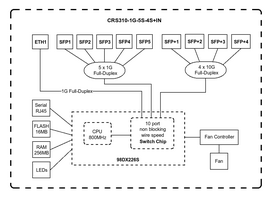 router 10g - Switch|MIKROTIK|CRS310-1G-5S-4S IN|Type L3|PoE ports 1|CRS310-1G-5S-4S IN - 3 nuotrauka