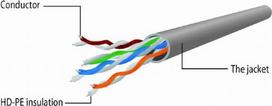 utp kabelis 0 5 - Gembird CAT 5e UTP Patch Cable Yellow 5m - 2 nuotrauka