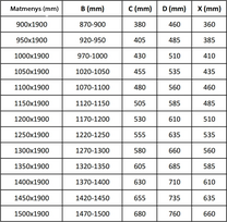 stumdomos durys ermitazas - Dušo durys Mexen Apia 845-105-000-70-00, 105 cm x 190 cm, juoda - 2 nuotrauka