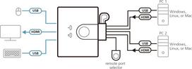 aten cs22hf - Aten KVM jungiklis 2-Port USB FHD HDMI CS22HF Juodas (Black) - 2 nuotrauka