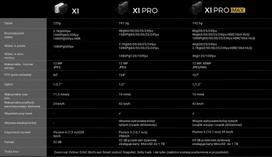 hoverair - HOVERAir X1 PRO Standard Fly More Combo - 2 nuotrauka
