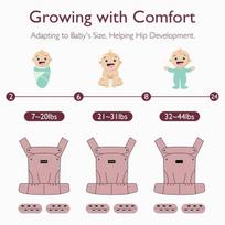 kudikio nesiokle - MOMCOZY ERGONOMINĖ KŪDIKIŲ NEŠIOKLĖ - 6 nuotrauka