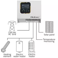 saules inverteris - Qoltec ECO Solar Boost 4kW Saulės inverteris - 7 nuotrauka