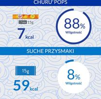 churu cat skanestas tuna - Churu Pops Tuna skanėstai katėms 60 g - 4 nuotrauka