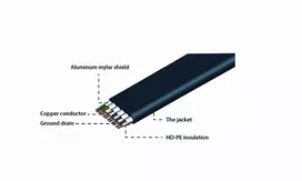 3d 4k - Gembird CC-HDMI4-20M - 5 nuotrauka