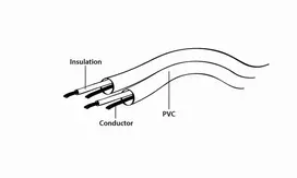 laidas 3.5mm 3.5mm 5m - Gembird 3.5mm to 3.5mm Stereo Cable 5m - 3 nuotrauka