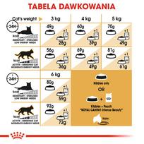 royal canin sausas maistas katems - Royal Canin Sphynx Adult sausas maistas sfinksų veislės katėms, 2 kg - 11 nuotrauka