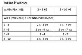 aviena - Šlapias šunų maistas Brit Care Mini Puppy, ėriena, 0.085 kg - 2 nuotrauka