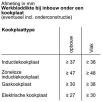 imontuojama orkaite su mikrobange funkcija - Bosch HMG776KB1 - 3 nuotrauka