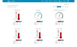 sencor sws - Sencor SWS 12500 WIFI, 7in1 - 6 nuotrauka
