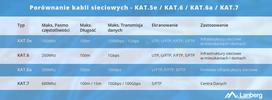 utp kabelis juodas - LANBERG LAN cable UTP cat.5e 305m black solid CU fluke - 2 nuotrauka