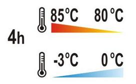 maisto termosas - YATO Termosas maisto transportavimui apvalus, 30 l, Raudona (Red) (YG-09226) - 2 nuotrauka