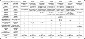 multimetras - Yato Electric 73091 - 3 nuotrauka