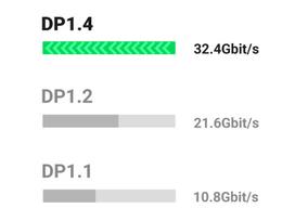 displayport 1.4 ugreen - Ugreen DP114 DisplayPort 1.4 to DisplayPort 1.4 1.0m Juodas (Black) - 2 nuotrauka