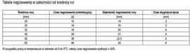 lund - Lund 78911(PVC) 800W (plastikiniams vamzdžiams) - 2 nuotrauka