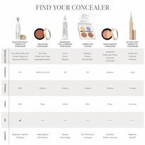 jane iredale maskuoklis - Jane Iredale Active Light Under-Eye Concealer Švelnus skystas maskuoklis No. 4 - Medium Peach (Medium Peach), 2 g - 3 nuotrauka
