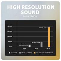 usb 3 a to usb a - AXAGON ADA-HA USB-A Hi-Res DAC audio adapter - 5 nuotrauka