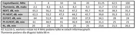 ftp cat5e - Extralink CAT5E FTP (F/UTP) V2 OUTDOOR TWISTED PAIR 100M tinklo kabelis Juoda F/UTP (FTP) - 3 nuotrauka